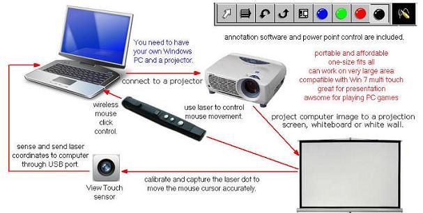 Magic Touch View Touch Interactive Touchscreens