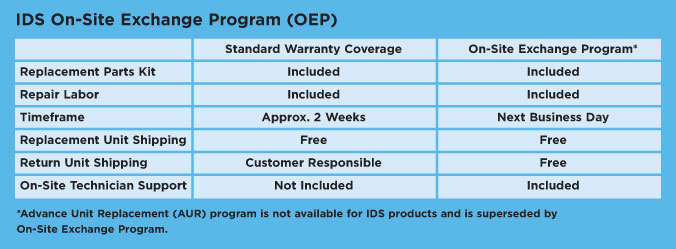 Elo IDS On Site Exchange Warranty 