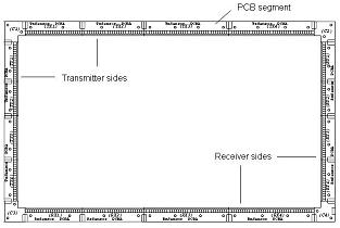 Infrared Touch Screen Components and Parts