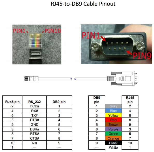 Touch Dynamic Touch Screen Computer Parts and Accessories CBL-RJ45-DB9