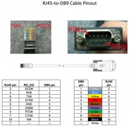 Touch Dynamic CBL-RJ45-DB9, RJ45 to DB9 Cable