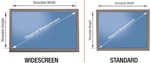 How To Measure Touch Screen Sizes