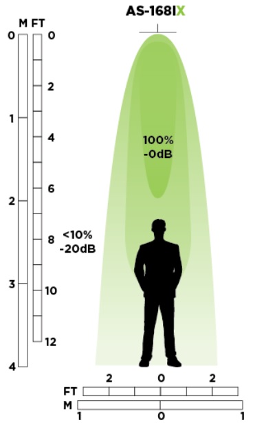 Holosonics AS-168iX Audio Spotlight