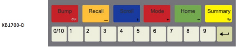 Bematech Logic Controls KB1700 Bump Bar Legends