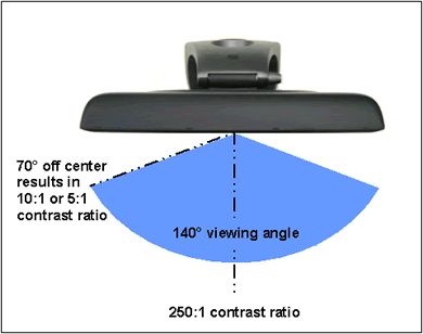 LCD Viewing Angle